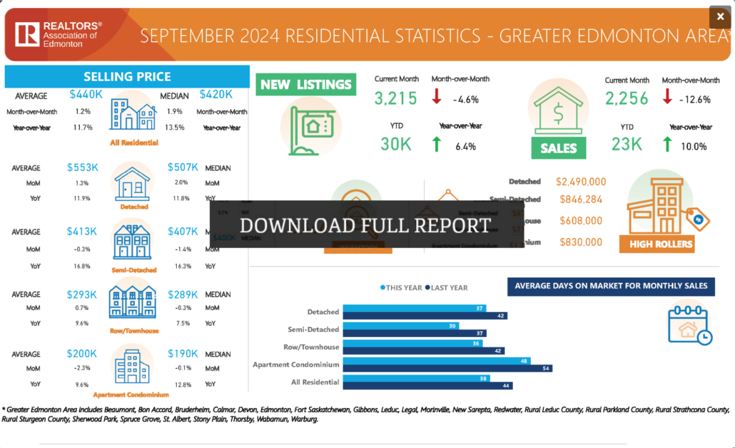 september 2024 gereb real estate stats edmonton