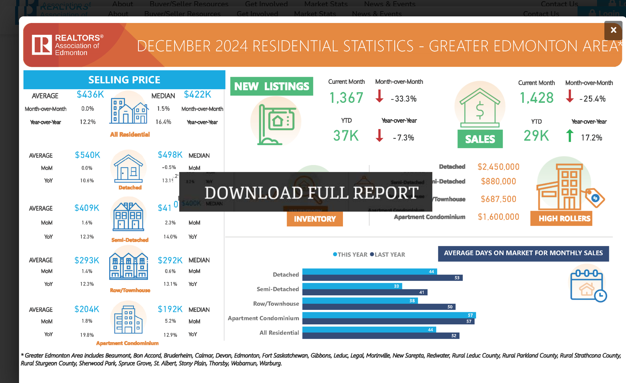 december 2024 greb real estate stats edmonton ab