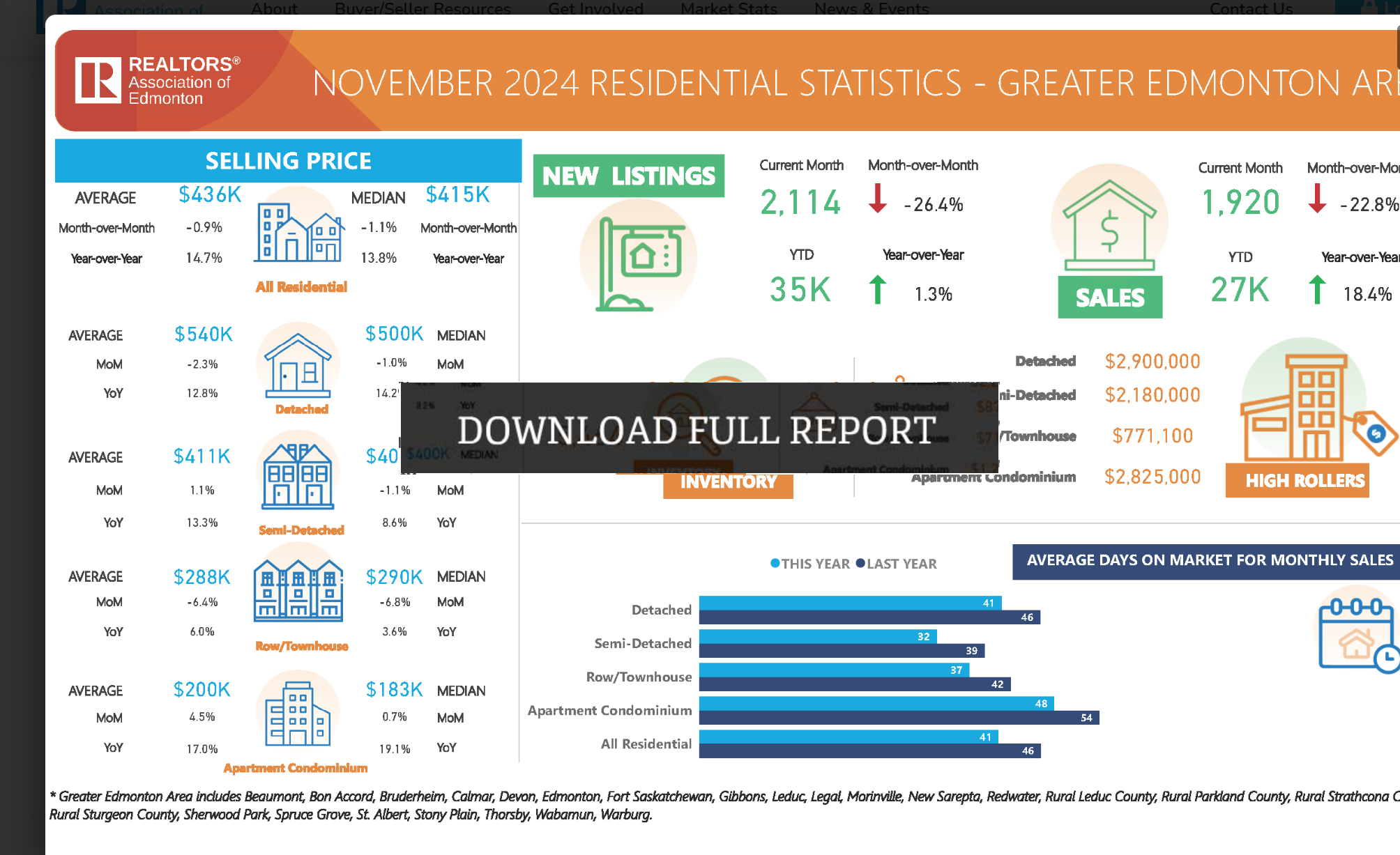 november 2024 greb real estate stats